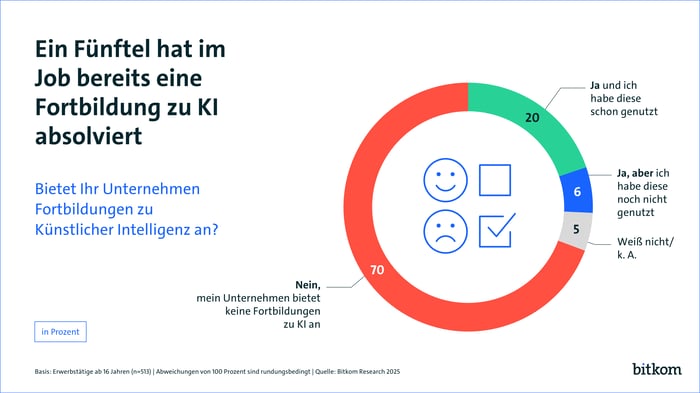 250704-pi-ki-fortbildung-im-job-web